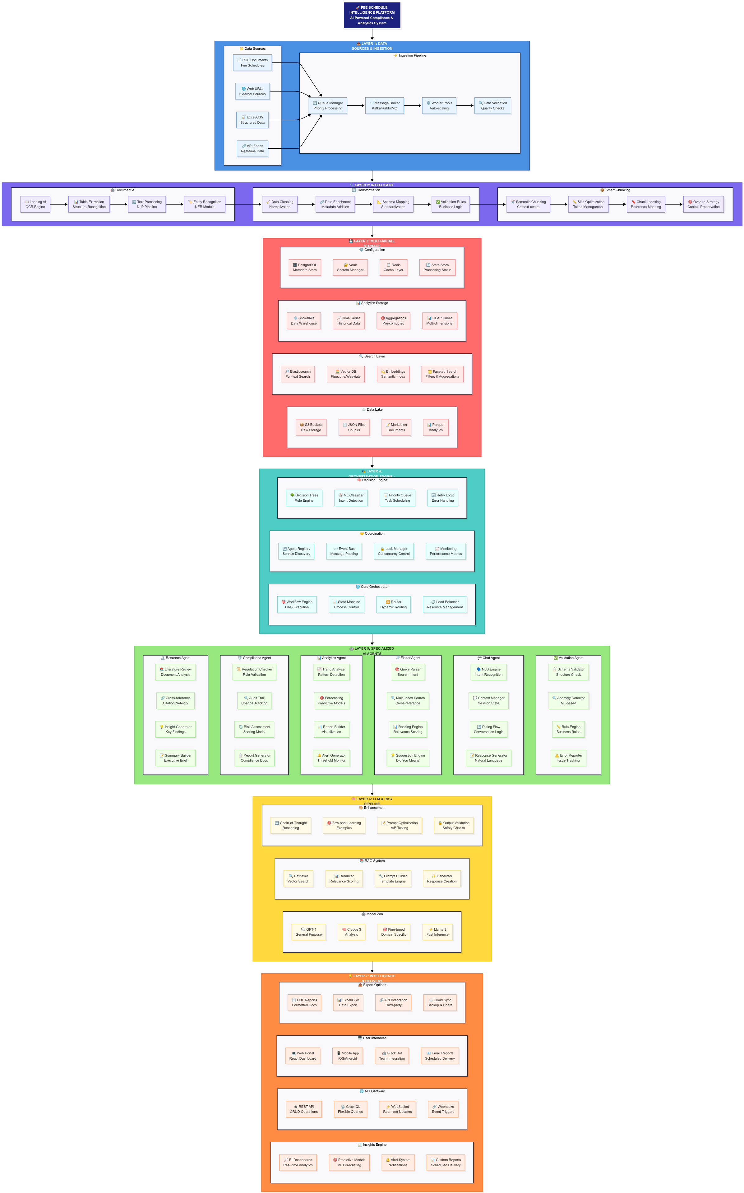 Rulebook Enterprise Intelligence Platform — full architecture diagram